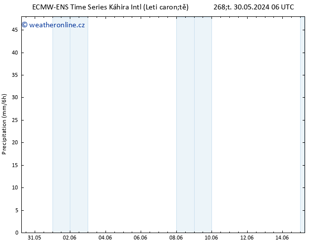 Srážky ALL TS So 01.06.2024 18 UTC