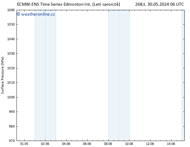 Atmosférický tlak ALL TS So 01.06.2024 06 UTC