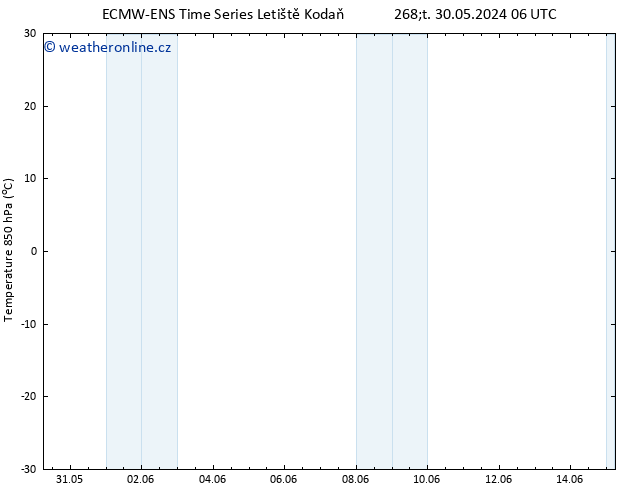 Temp. 850 hPa ALL TS St 05.06.2024 06 UTC