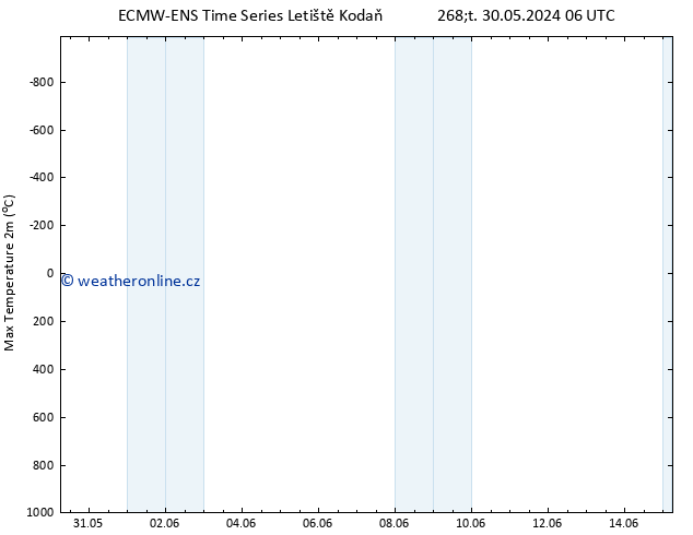 Nejvyšší teplota (2m) ALL TS St 05.06.2024 06 UTC