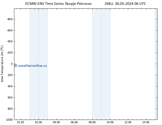 Nejvyšší teplota (2m) ALL TS Čt 30.05.2024 06 UTC