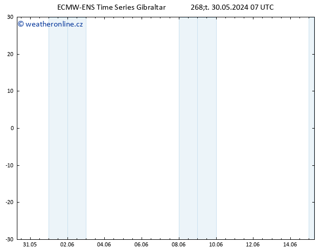 Height 500 hPa ALL TS Čt 30.05.2024 13 UTC