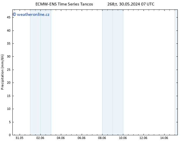 Srážky ALL TS Pá 07.06.2024 19 UTC