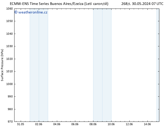 Atmosférický tlak ALL TS Po 03.06.2024 07 UTC