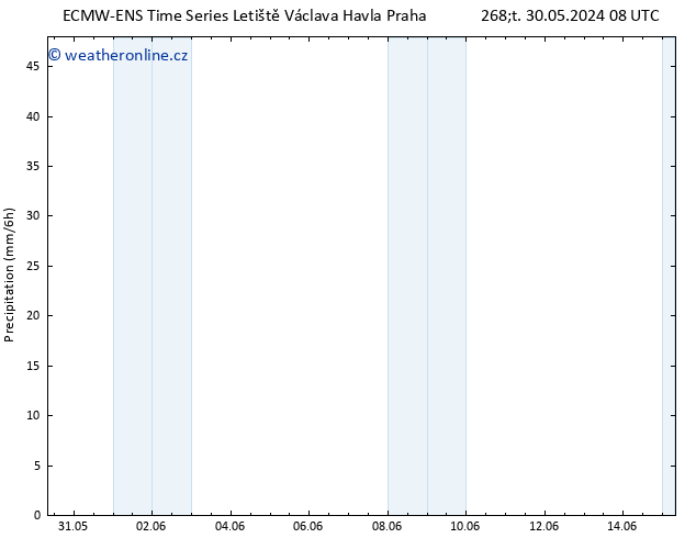 Srážky ALL TS Pá 31.05.2024 08 UTC