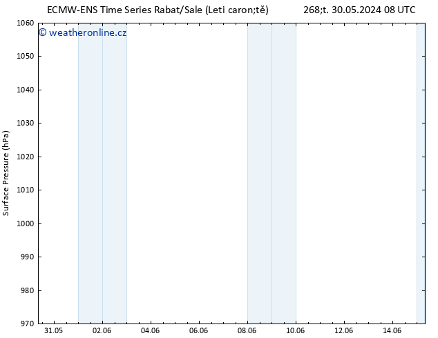 Atmosférický tlak ALL TS Ne 02.06.2024 20 UTC