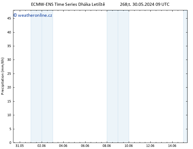 Srážky ALL TS So 01.06.2024 09 UTC