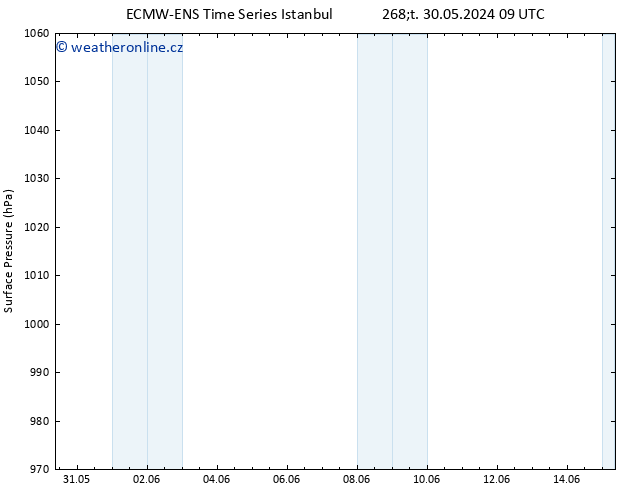 Atmosférický tlak ALL TS Čt 30.05.2024 21 UTC