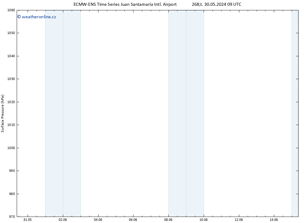 Atmosférický tlak ALL TS Pá 31.05.2024 15 UTC