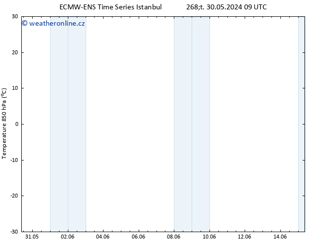 Temp. 850 hPa ALL TS Čt 30.05.2024 15 UTC