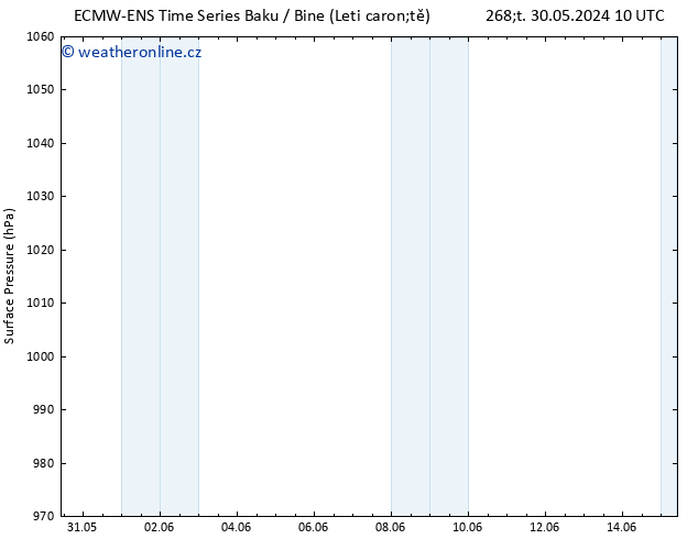 Atmosférický tlak ALL TS Pá 31.05.2024 22 UTC