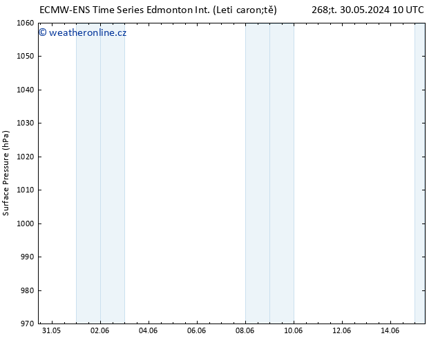 Atmosférický tlak ALL TS Pá 31.05.2024 04 UTC