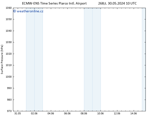 Atmosférický tlak ALL TS Pá 14.06.2024 22 UTC