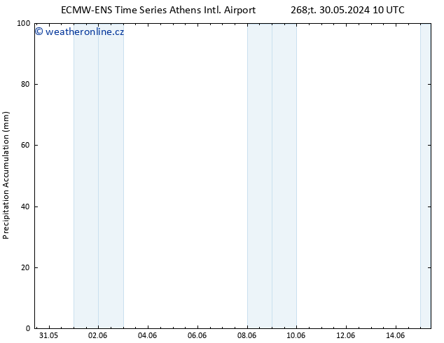 Precipitation accum. ALL TS Pá 31.05.2024 04 UTC