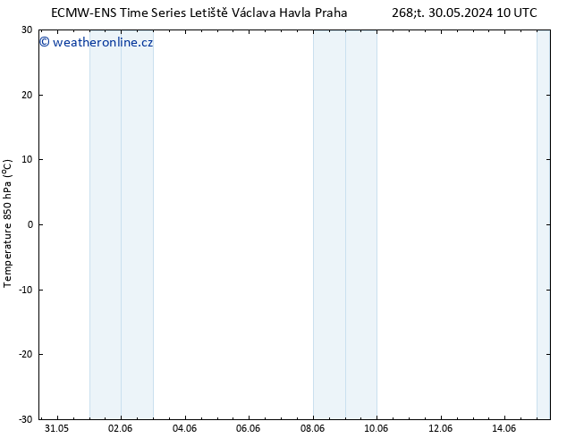 Temp. 850 hPa ALL TS Čt 30.05.2024 16 UTC