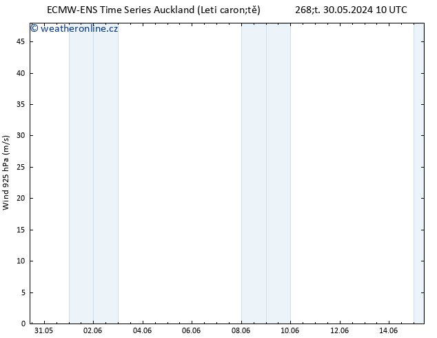 Wind 925 hPa ALL TS St 12.06.2024 22 UTC