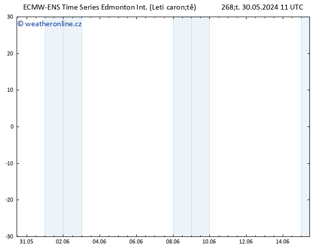 Atmosférický tlak ALL TS Čt 30.05.2024 17 UTC