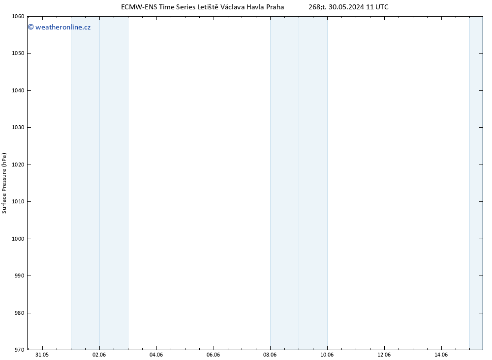 Atmosférický tlak ALL TS Pá 14.06.2024 23 UTC