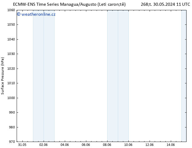 Atmosférický tlak ALL TS Út 04.06.2024 05 UTC