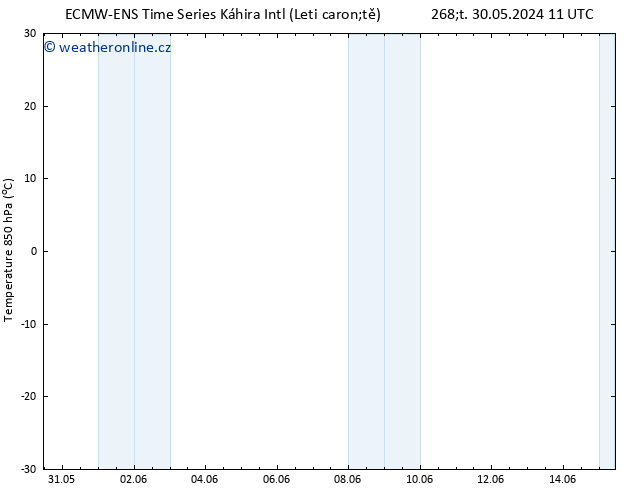 Temp. 850 hPa ALL TS So 01.06.2024 17 UTC