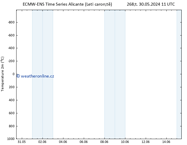 Temperature (2m) ALL TS Čt 30.05.2024 11 UTC