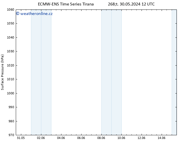 Atmosférický tlak ALL TS Pá 31.05.2024 12 UTC