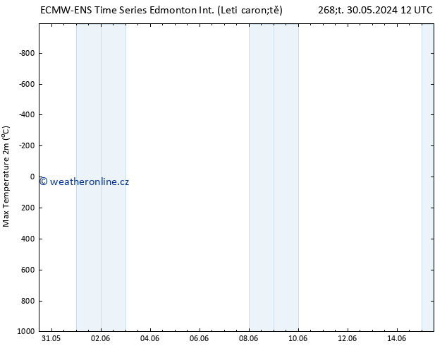 Atmosférický tlak ALL TS Pá 31.05.2024 06 UTC