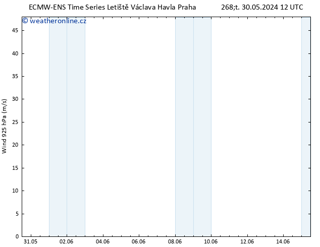 Wind 925 hPa ALL TS Čt 30.05.2024 18 UTC