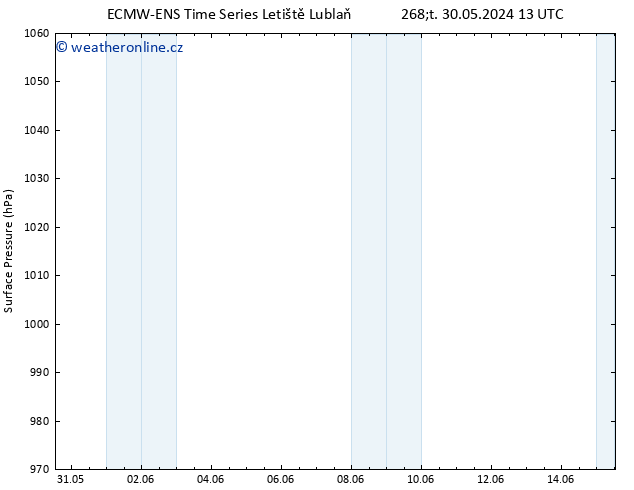 Atmosférický tlak ALL TS Čt 30.05.2024 13 UTC