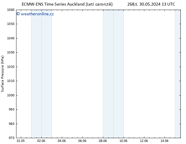 Atmosférický tlak ALL TS Pá 31.05.2024 13 UTC