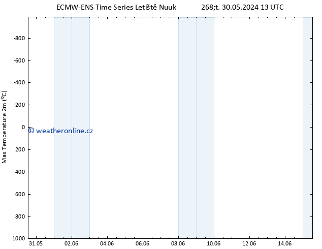 Nejvyšší teplota (2m) ALL TS Čt 30.05.2024 19 UTC