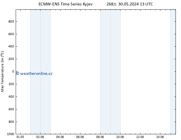 Nejvyšší teplota (2m) ALL TS Ne 02.06.2024 13 UTC