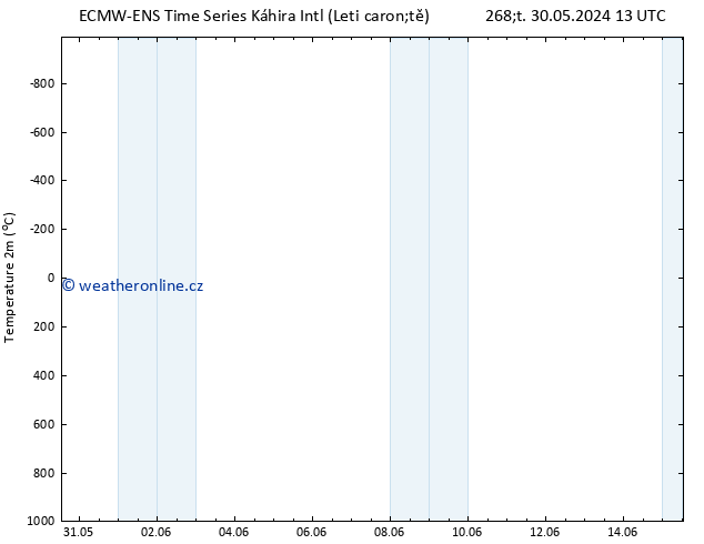 Temperature (2m) ALL TS Pá 07.06.2024 13 UTC