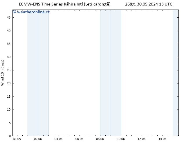 Surface wind ALL TS Čt 30.05.2024 19 UTC