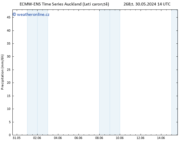 Srážky ALL TS So 01.06.2024 14 UTC