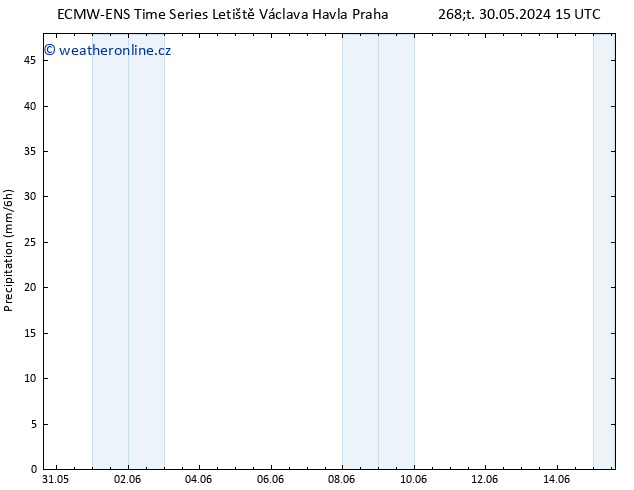 Srážky ALL TS Čt 30.05.2024 21 UTC