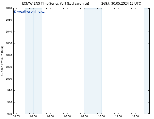 Atmosférický tlak ALL TS Pá 07.06.2024 15 UTC