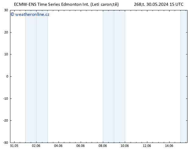 Atmosférický tlak ALL TS St 12.06.2024 03 UTC