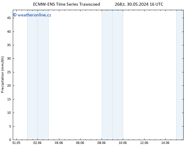 Srážky ALL TS St 05.06.2024 04 UTC