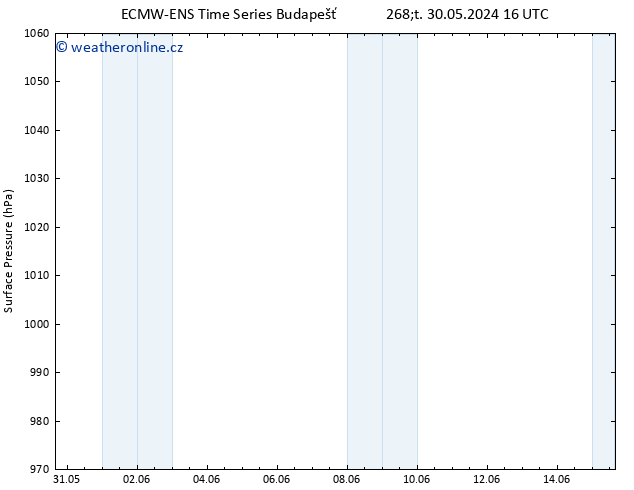 Atmosférický tlak ALL TS Pá 31.05.2024 04 UTC