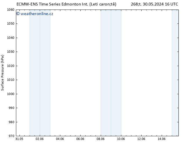 Atmosférický tlak ALL TS Út 04.06.2024 04 UTC
