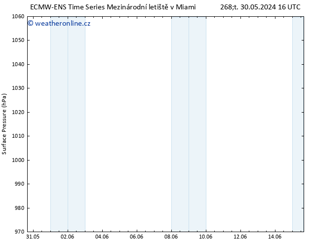 Atmosférický tlak ALL TS Pá 07.06.2024 04 UTC