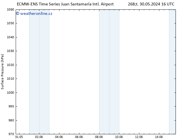 Atmosférický tlak ALL TS Pá 07.06.2024 04 UTC