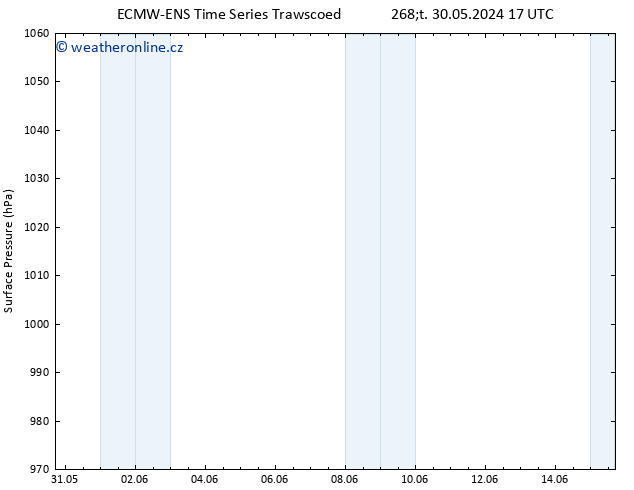 Atmosférický tlak ALL TS St 05.06.2024 05 UTC