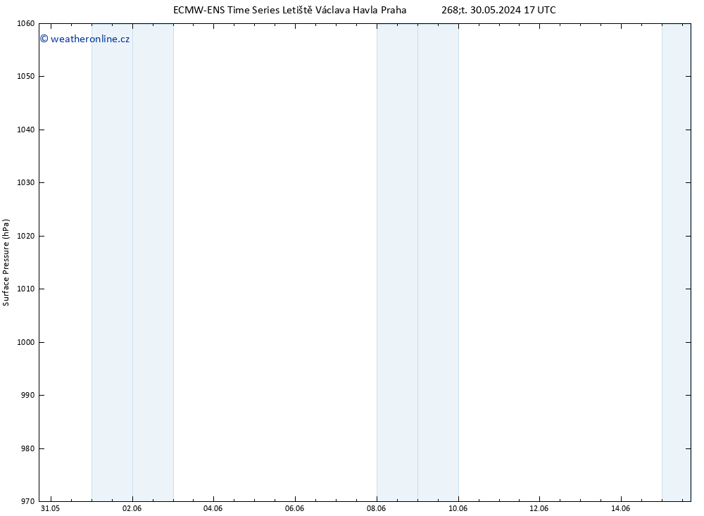 Atmosférický tlak ALL TS So 01.06.2024 11 UTC