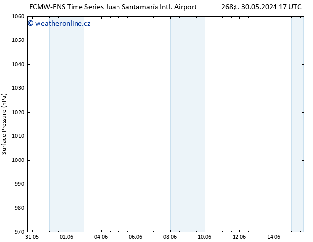 Atmosférický tlak ALL TS Pá 07.06.2024 05 UTC