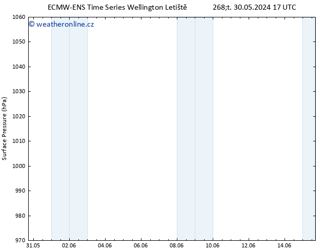 Atmosférický tlak ALL TS Čt 06.06.2024 05 UTC