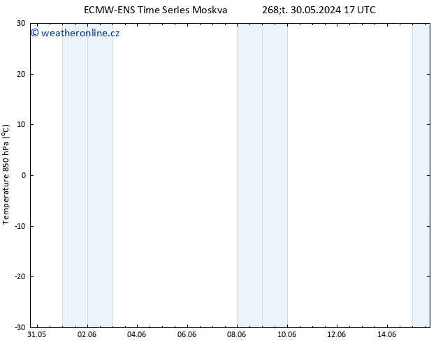 Temp. 850 hPa ALL TS Pá 31.05.2024 17 UTC