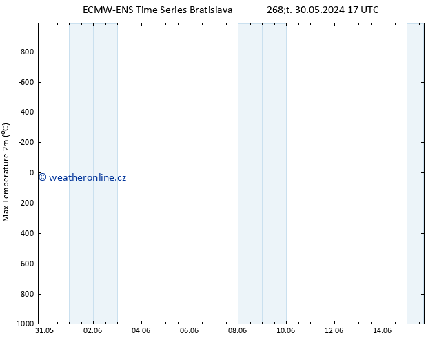 Nejvyšší teplota (2m) ALL TS Ne 02.06.2024 17 UTC