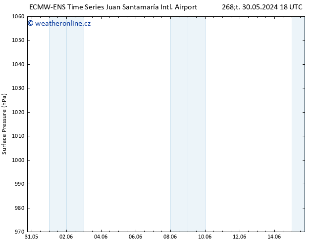 Atmosférický tlak ALL TS Po 03.06.2024 18 UTC